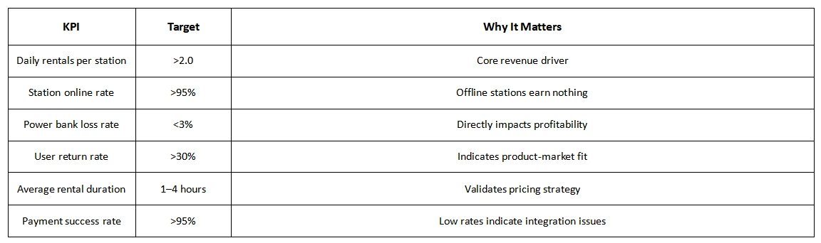 Key Performance Indicators to Track Key Performance Indicators to Track