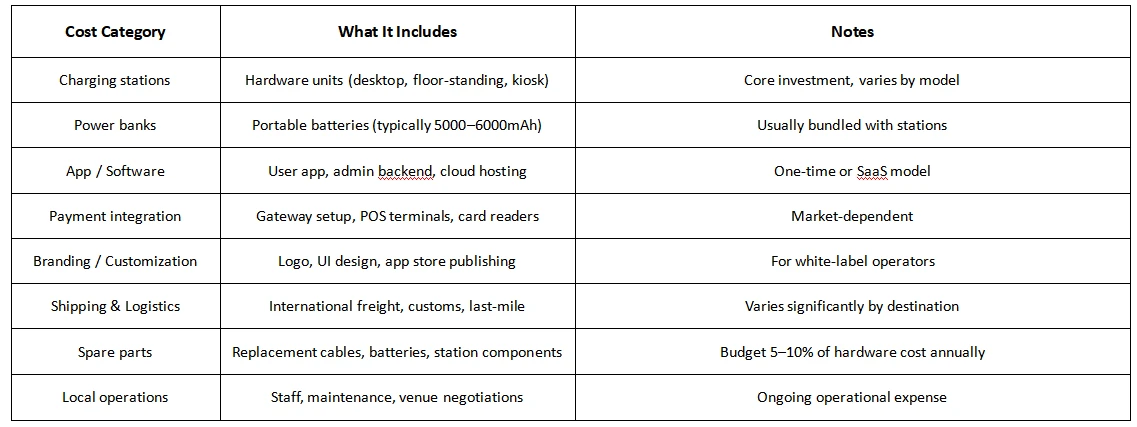 Cost Components Cost Components