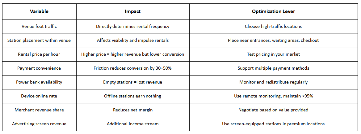 Key Variables That Determine ROI.png Key Variables That Determine ROI.png