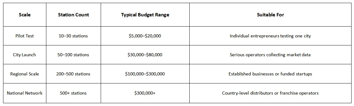 Scale-Based Budget Ranges Scale-Based Budget Ranges