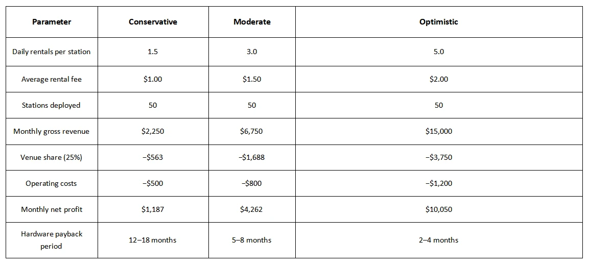 ROI Scenario Example ROI Scenario Example