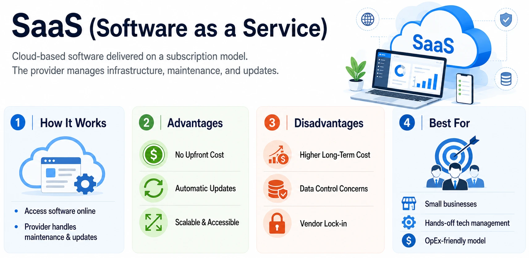 2.3.SaaS-Platforms-Subscription-Based-Feature-Rich-and-Managed-Bajie-Charging.webp