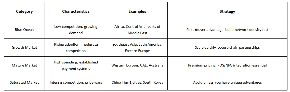 Market Categories Market Categories