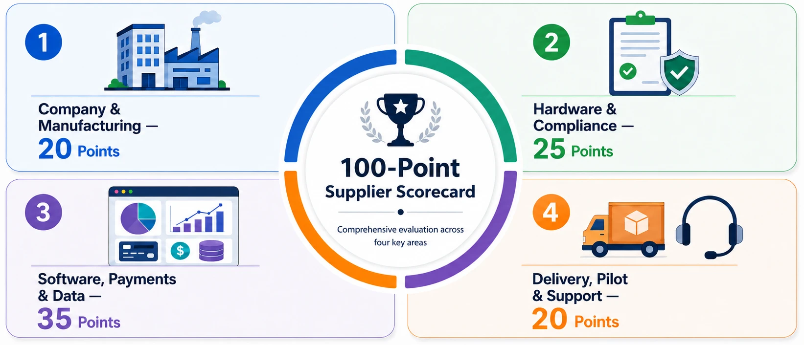 1.The-short-answer-what-should-you-check-before-selecting-an-OEM-supplier.webp